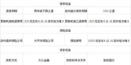 奥迪,北京,奥迪A4L