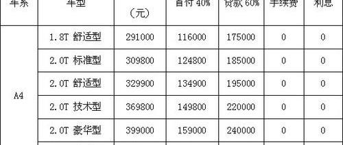 奥迪,一汽