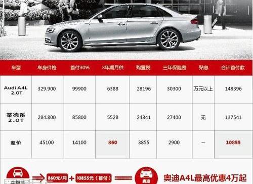 奥迪,奥迪A4L,宝马