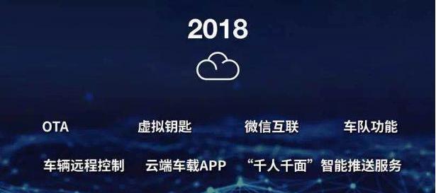 别克,君越,君威,理念,远程