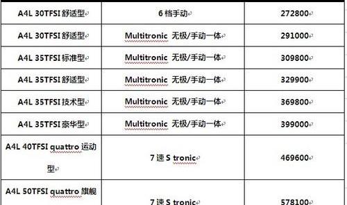 奥迪,北京,奥迪A4L,奥迪R8,奥迪A6L