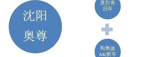 奥迪,奥迪A4L,大众,一汽