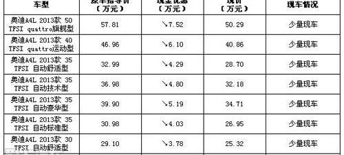 奥迪,奥迪A4L