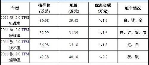 奥迪,北京,奥迪A4L
