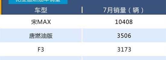 比亚迪,远程,北京,发现