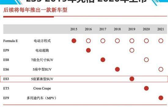 蔚来,奥迪,奥迪Q3,江淮,特斯拉