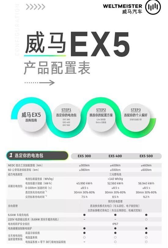 威马EX5,威马汽车,北京