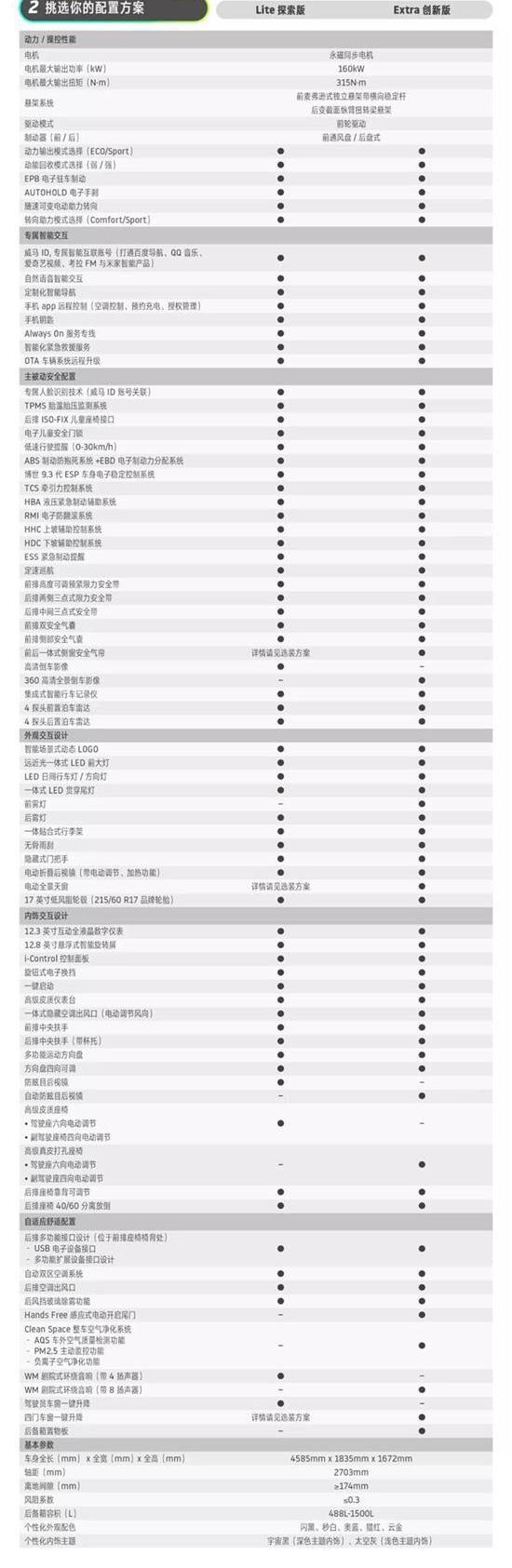 威马EX5,威马汽车,北京