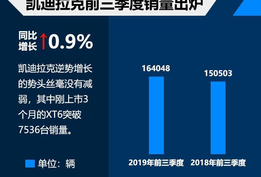 凯迪拉克,凯迪拉克CT5,奥迪,奥迪A4L,奔驰C级