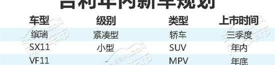 缤瑞,别克,别克GL6,帝豪,领克
