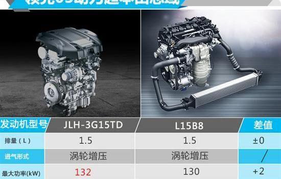 领克,领克03,领克01,领克02,领克01 PHEV