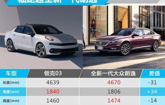 领克,领克03,领克01,领克02,领克01 PHEV