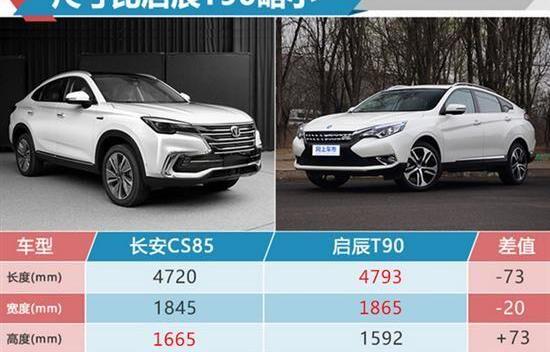 长安,启辰,荣威,荣威RX8,启辰T90