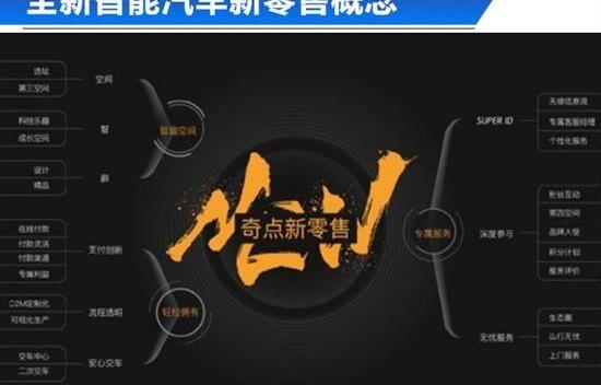奇瑞,北京,艾瑞泽5