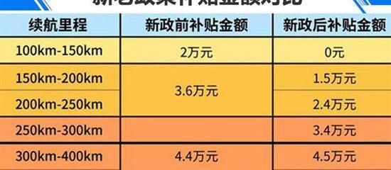 东风风行,东风,比亚迪,奇瑞,瑞虎3x