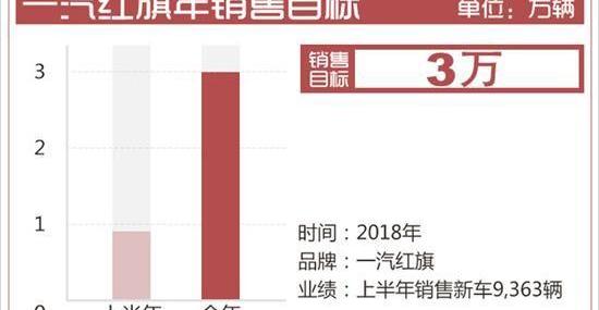 红旗,一汽