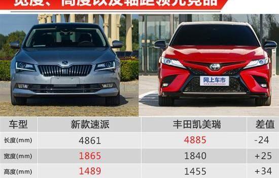 斯柯达,速派,丰田,凯美瑞