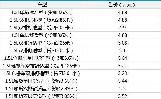 长安,神骐T20