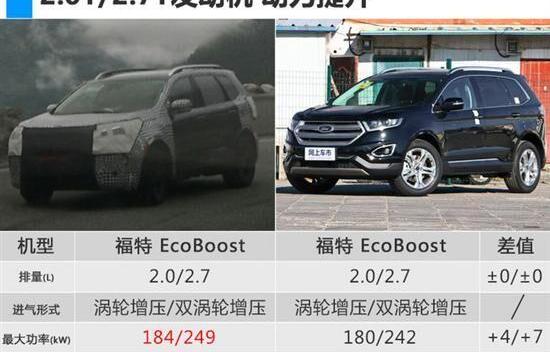 锐界,福特,长安