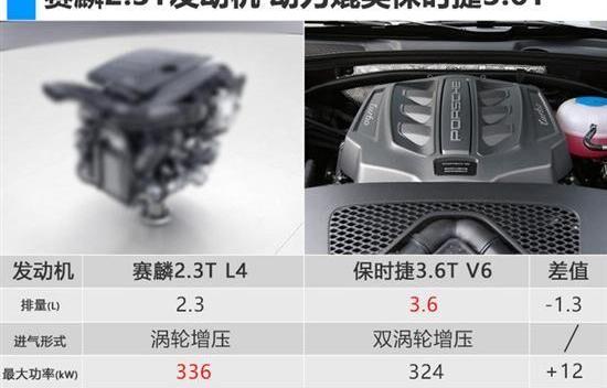 保时捷,Macan