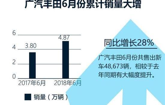 丰田,雷凌,汉兰达,凯美瑞,汉