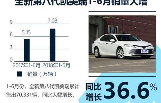 丰田,雷凌,汉兰达,凯美瑞,汉