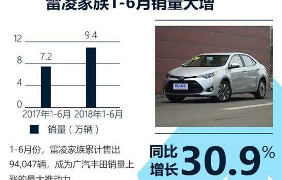 丰田,雷凌,汉兰达,凯美瑞,汉