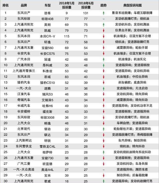 东风,日产,劲客,标致,大众
