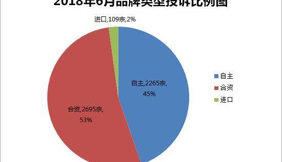 东风,日产,劲客,标致,大众