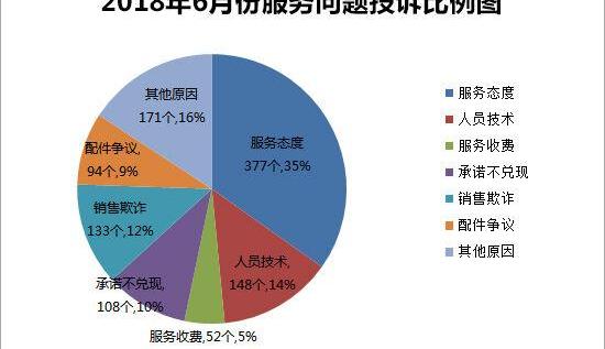 东风,日产,劲客,标致,大众