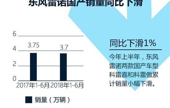 东风,博越,起亚,智跑,发现