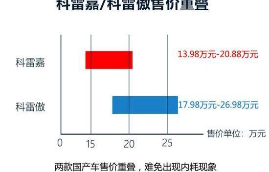 东风,博越,起亚,智跑,发现