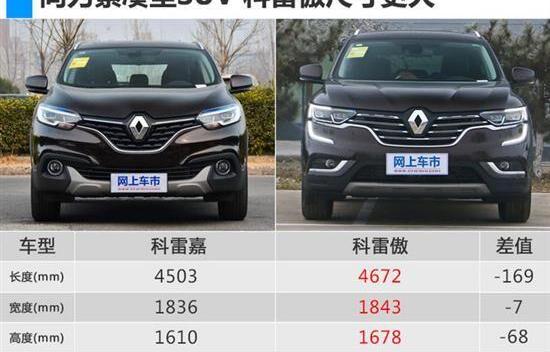 东风,博越,起亚,智跑,发现