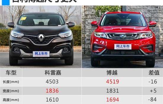 东风,博越,起亚,智跑,发现