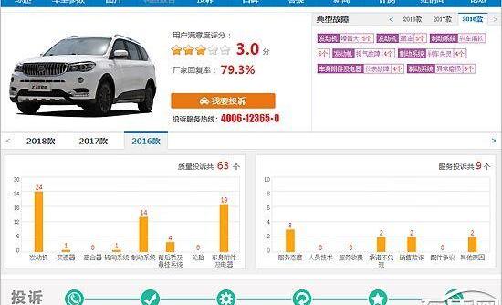 SWM斯威X7,发现