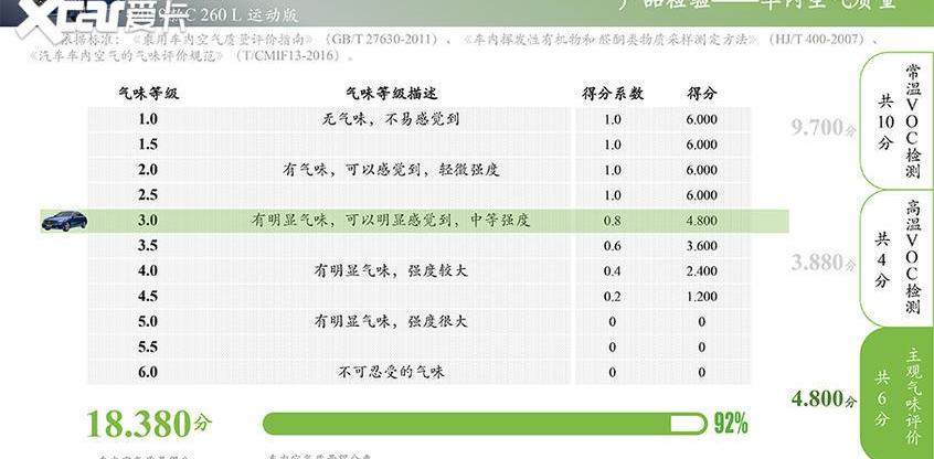 卡罗拉,沃尔沃,沃尔沃S90,奔驰,丰田
