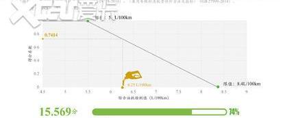 卡罗拉,沃尔沃,沃尔沃S90,奔驰,丰田
