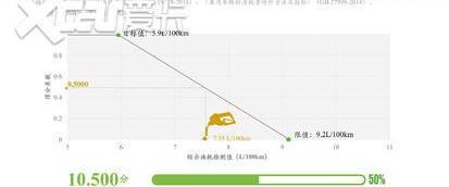 卡罗拉,沃尔沃,沃尔沃S90,奔驰,丰田