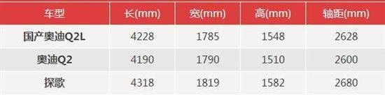 奥迪,奥迪Q2L,缤智,大众,一汽