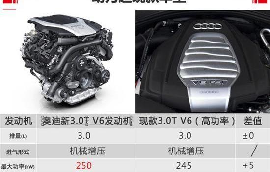 奥迪,大众,奔驰,宝马5系,宝马