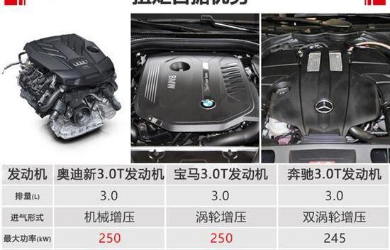 奥迪,大众,奔驰,宝马5系,宝马