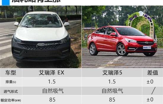艾瑞泽5,奇瑞,艾瑞泽GX,广汽传祺,帝豪