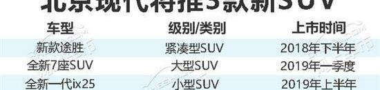 北京,现代,途胜,锐界,胜达