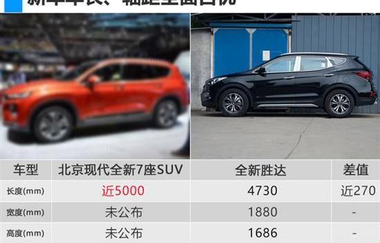 北京,现代,途胜,锐界,胜达