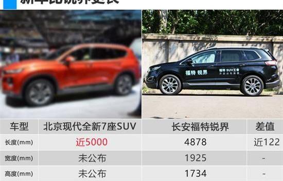 北京,现代,途胜,锐界,胜达
