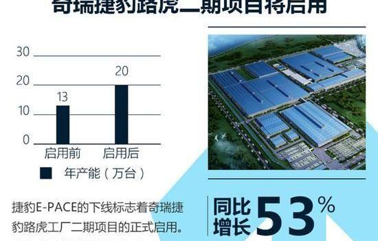 捷豹,奥迪,奥迪Q3,奇瑞,宝马