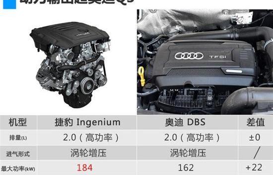 捷豹,奥迪,奥迪Q3,奇瑞,宝马
