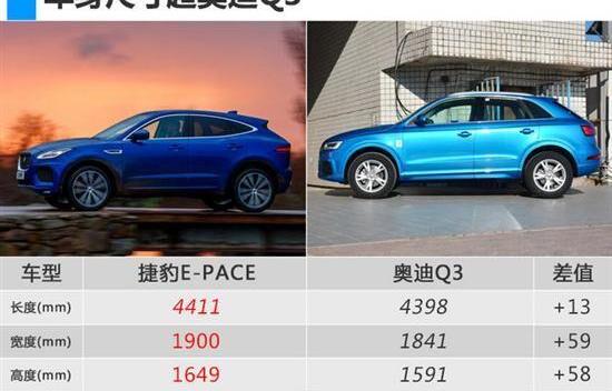 捷豹,奥迪,奥迪Q3,奇瑞,宝马