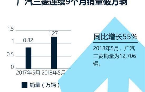 三菱,欧蓝德,奕歌,北京,广汽集团