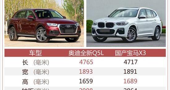 奥迪,宝马,宝马X3,北京,大众